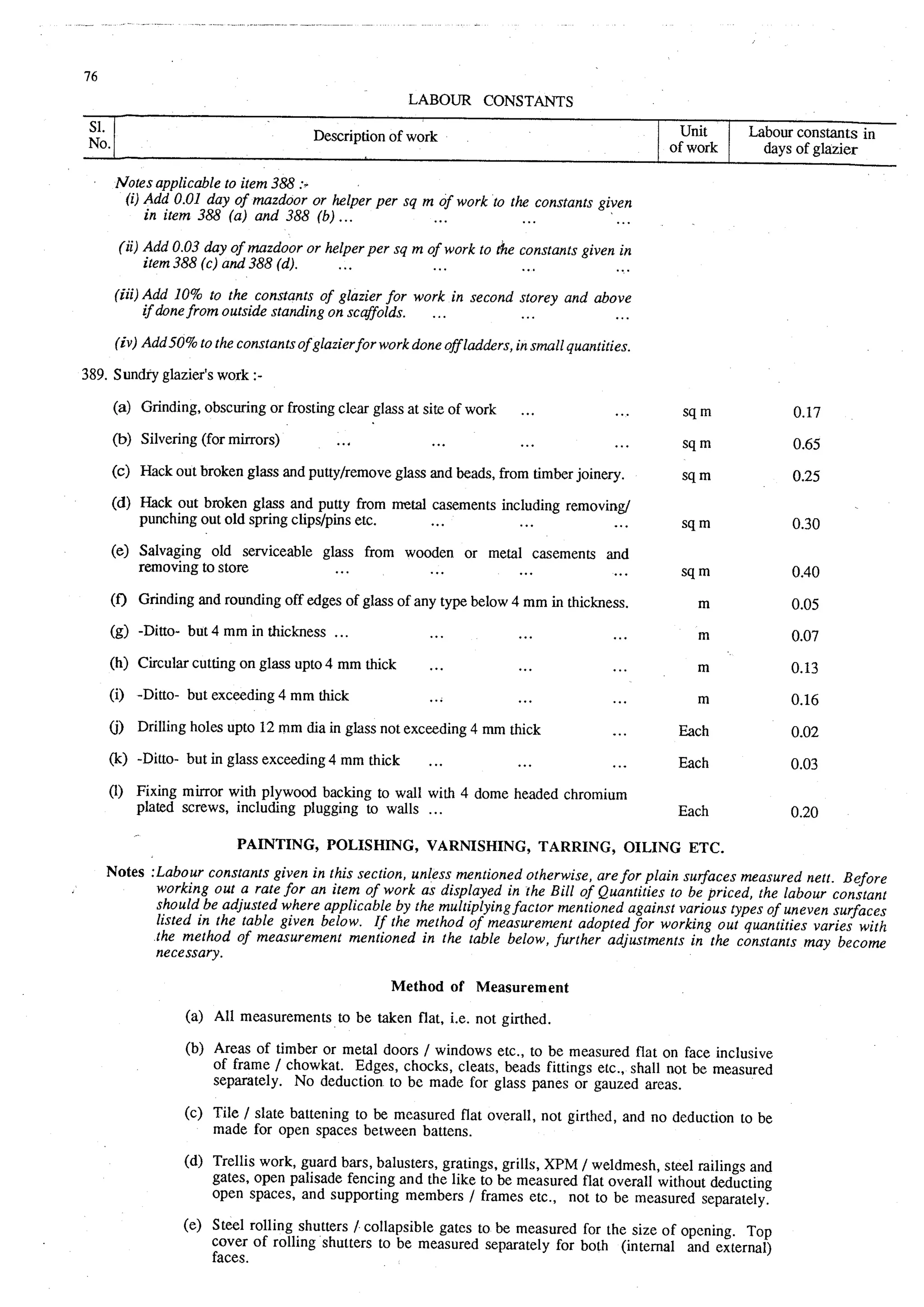 Estimating and-valuation by-joglekar_