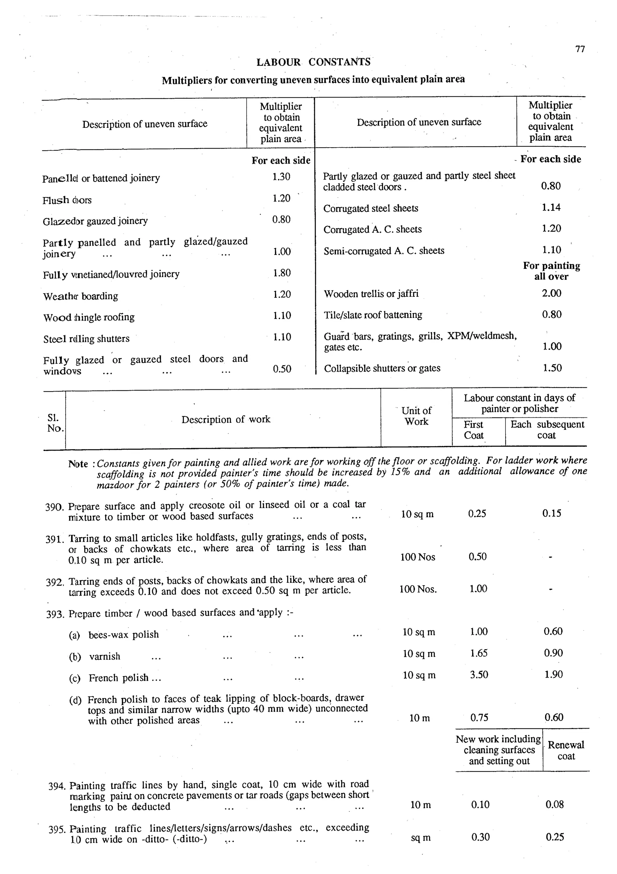 Estimating and-valuation by-joglekar_