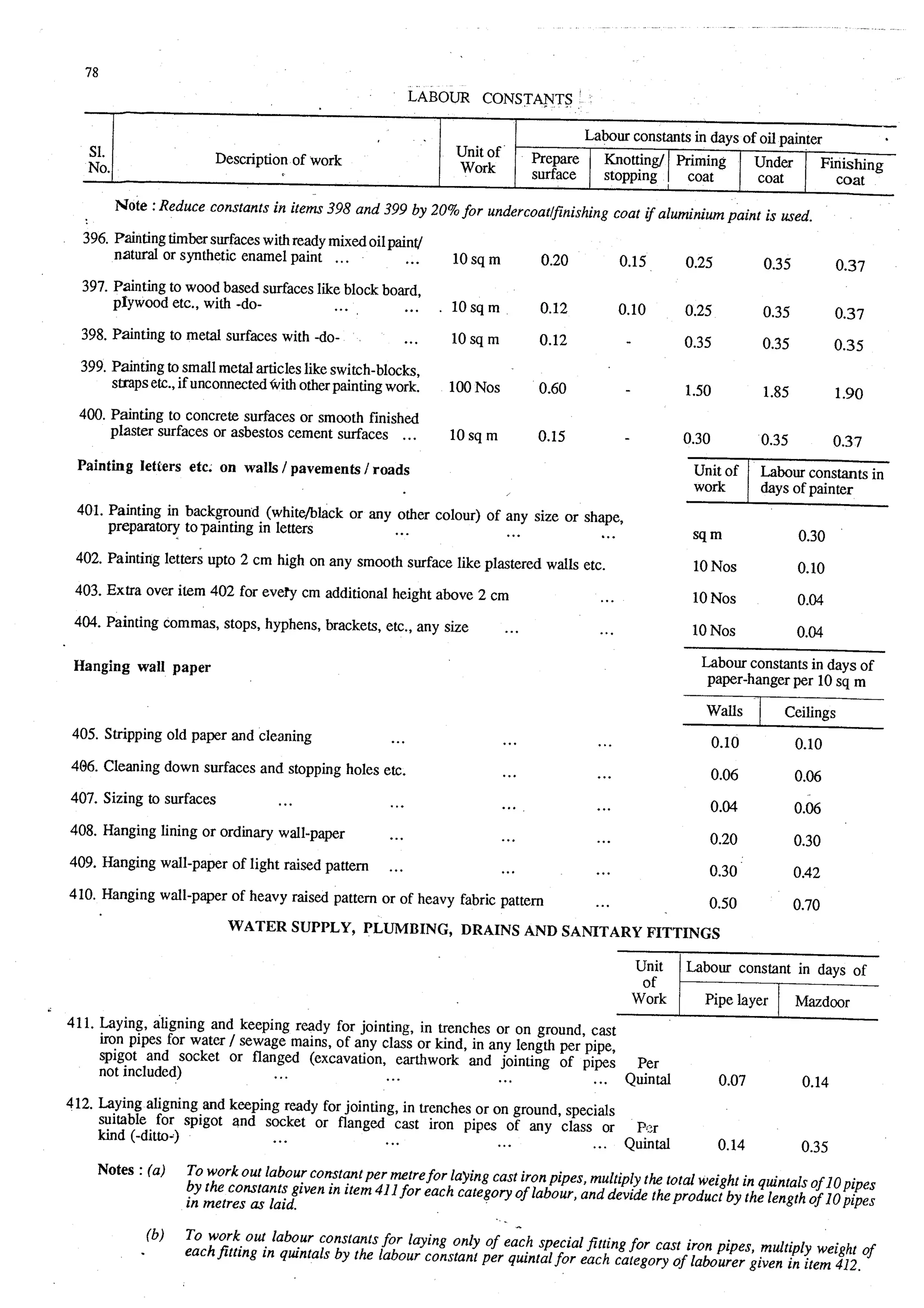 Estimating and-valuation by-joglekar_