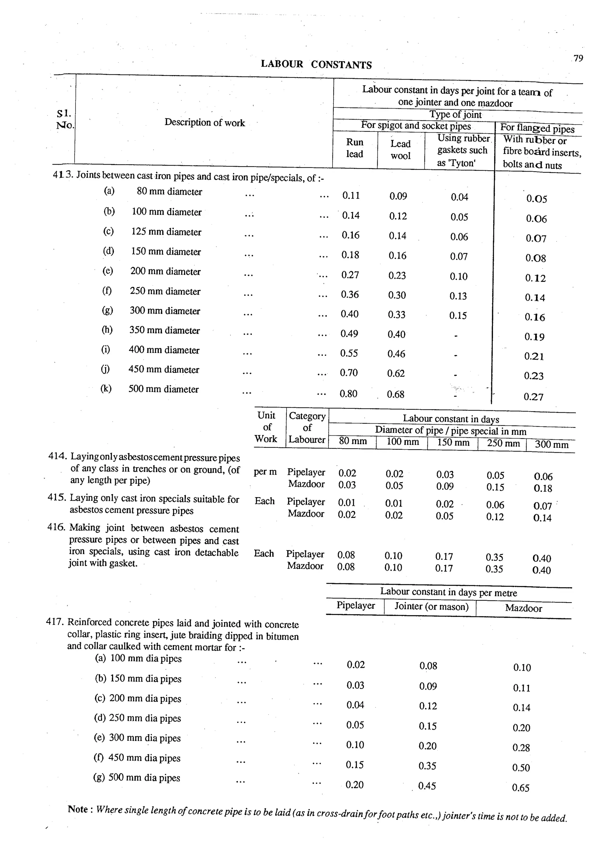 Estimating and-valuation by-joglekar_