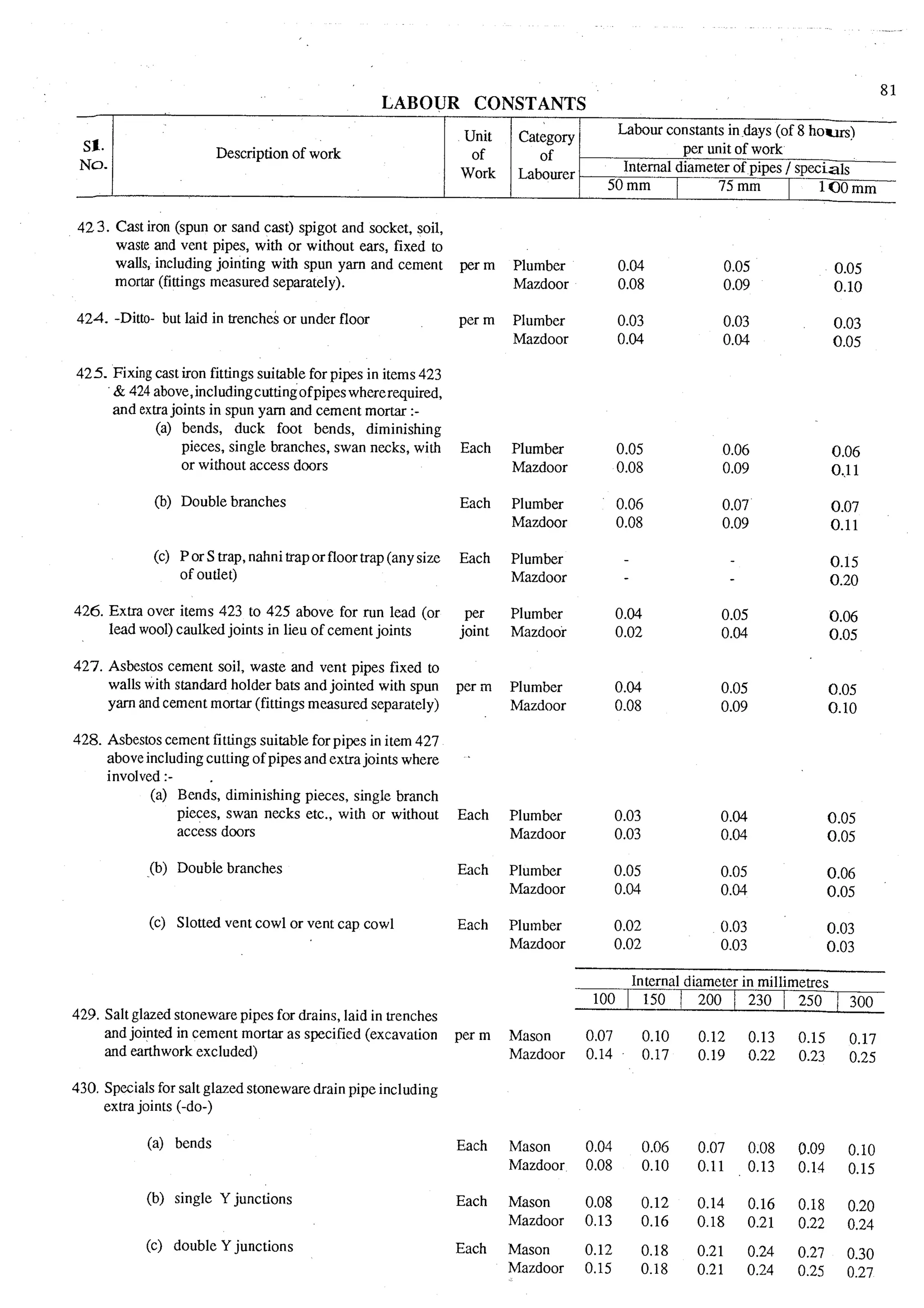 Estimating and-valuation by-joglekar_