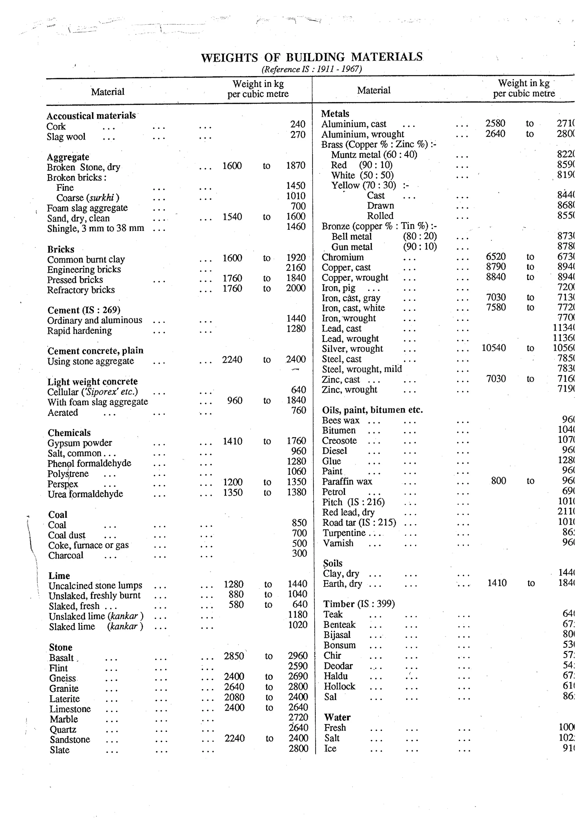 Estimating and-valuation by-joglekar_