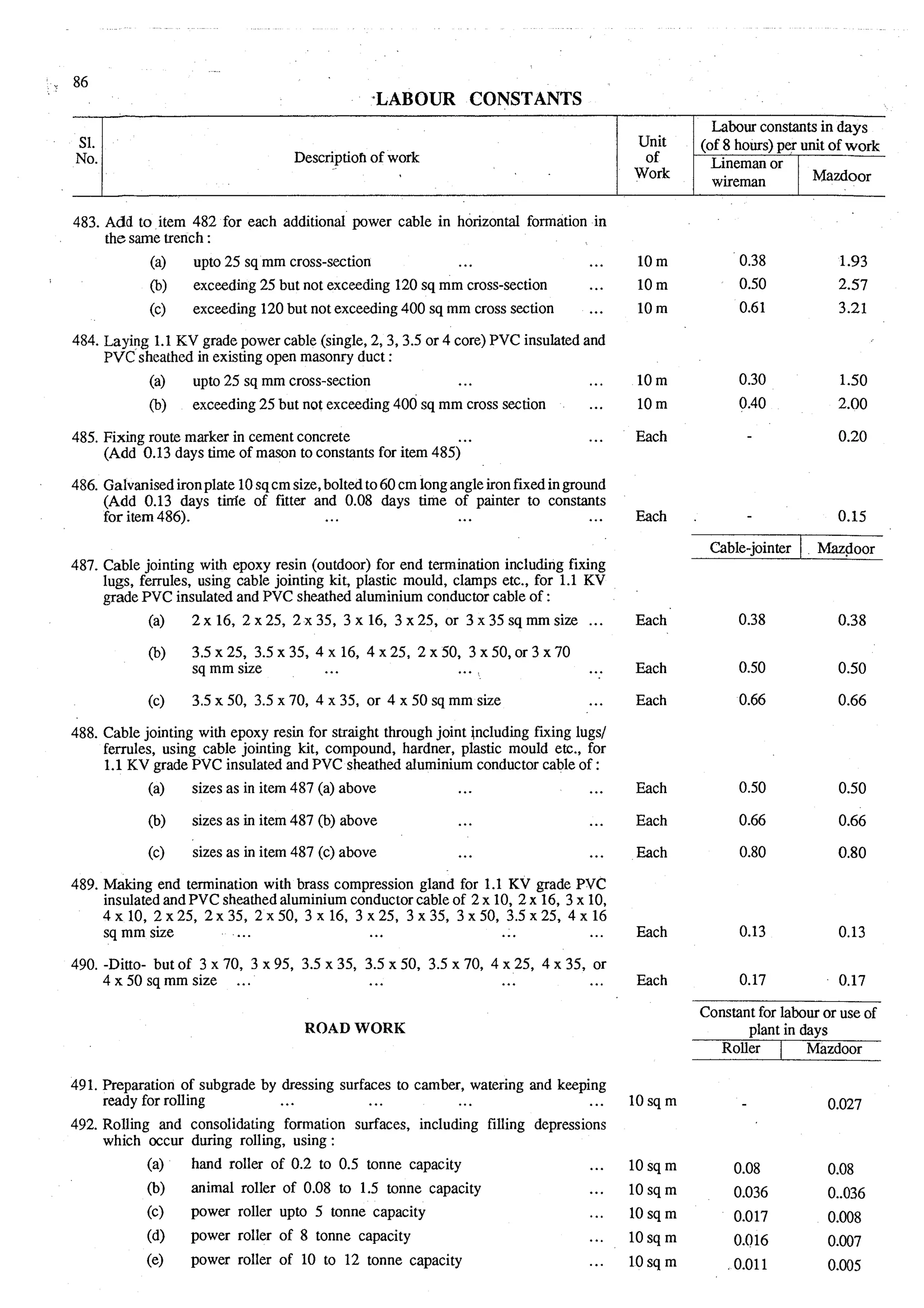 Estimating and-valuation by-joglekar_
