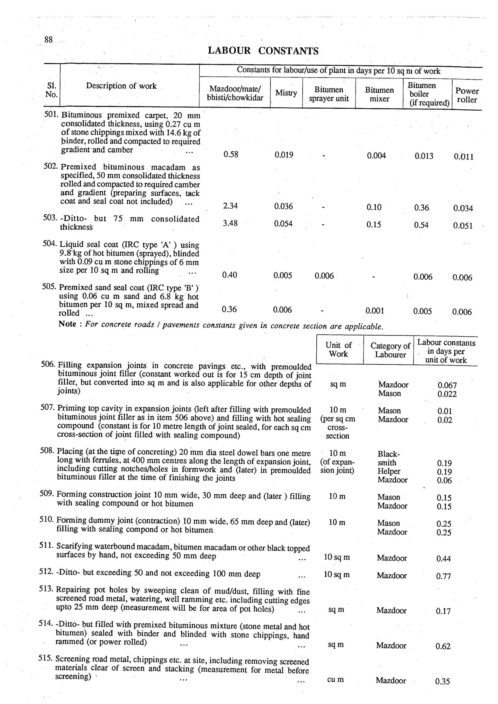 Estimating and-valuation by-joglekar_