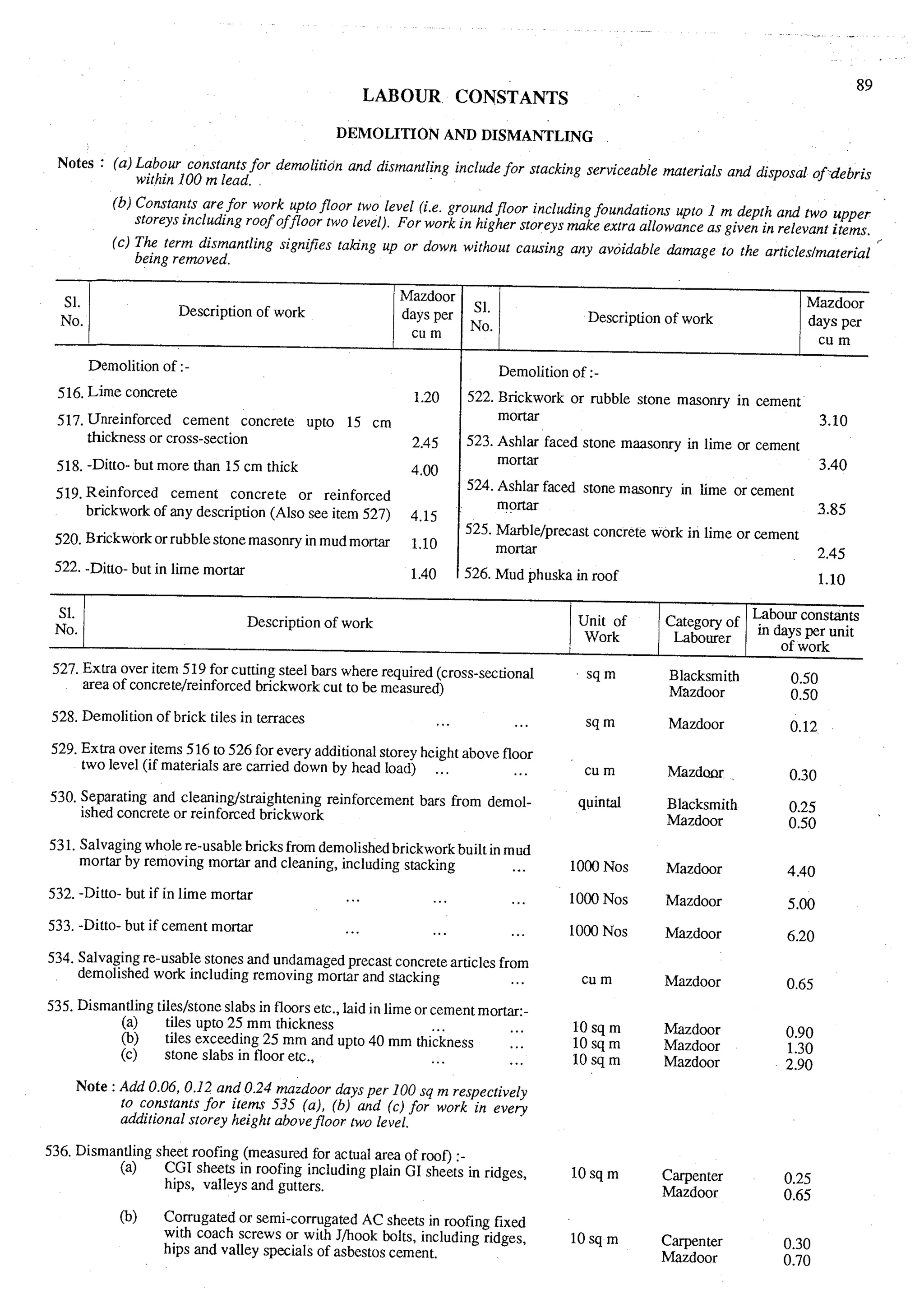 Estimating and-valuation by-joglekar_