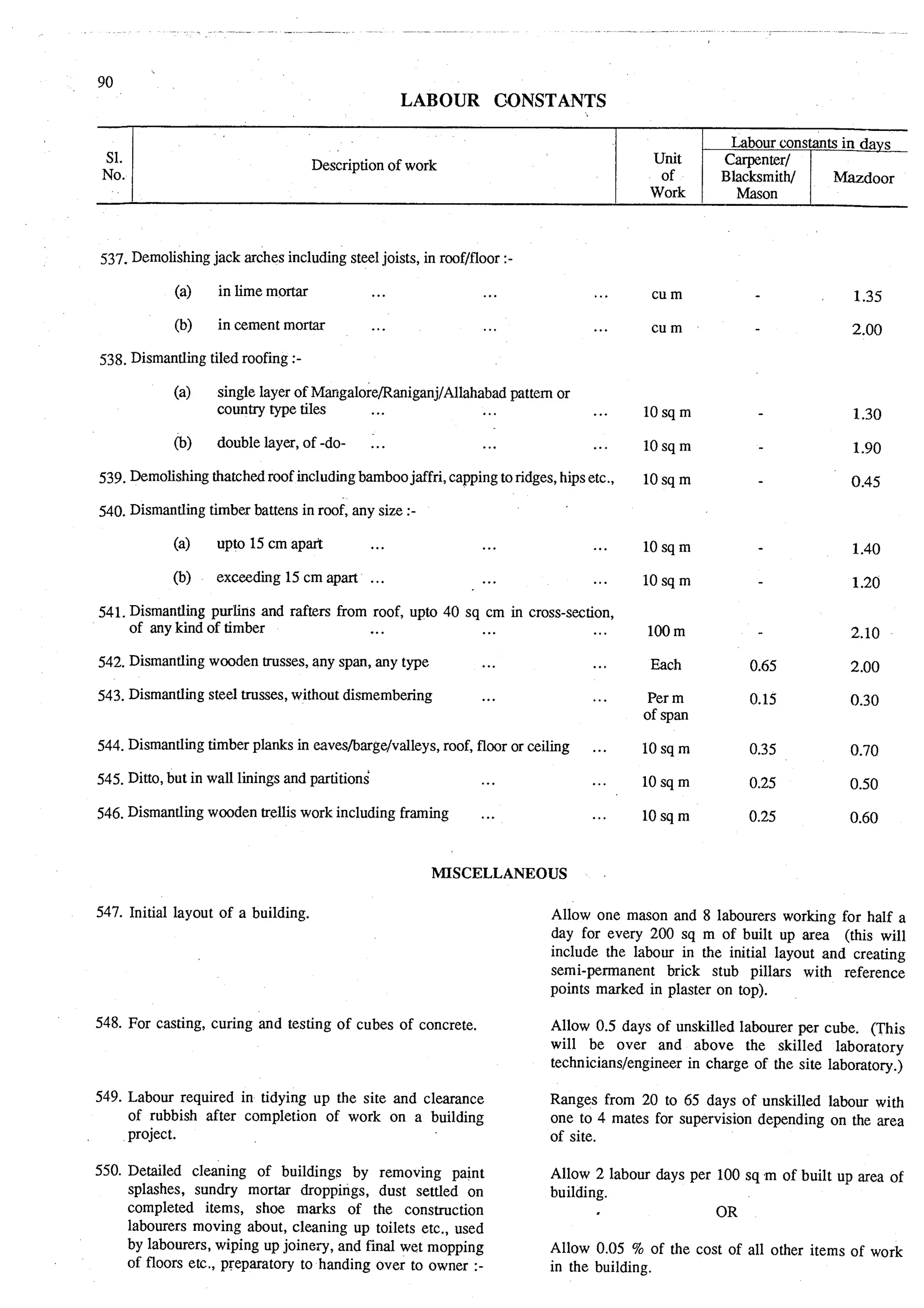 Estimating and-valuation by-joglekar_