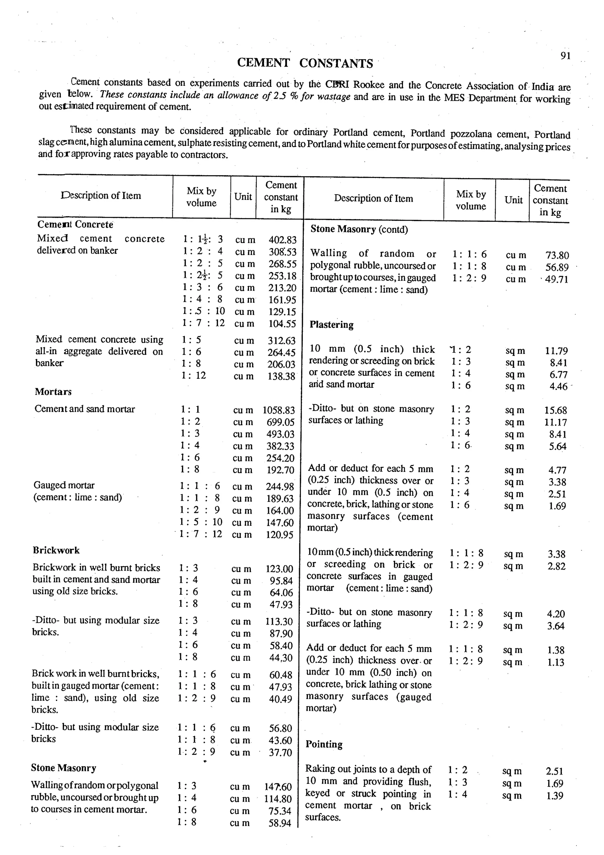 Estimating and-valuation by-joglekar_