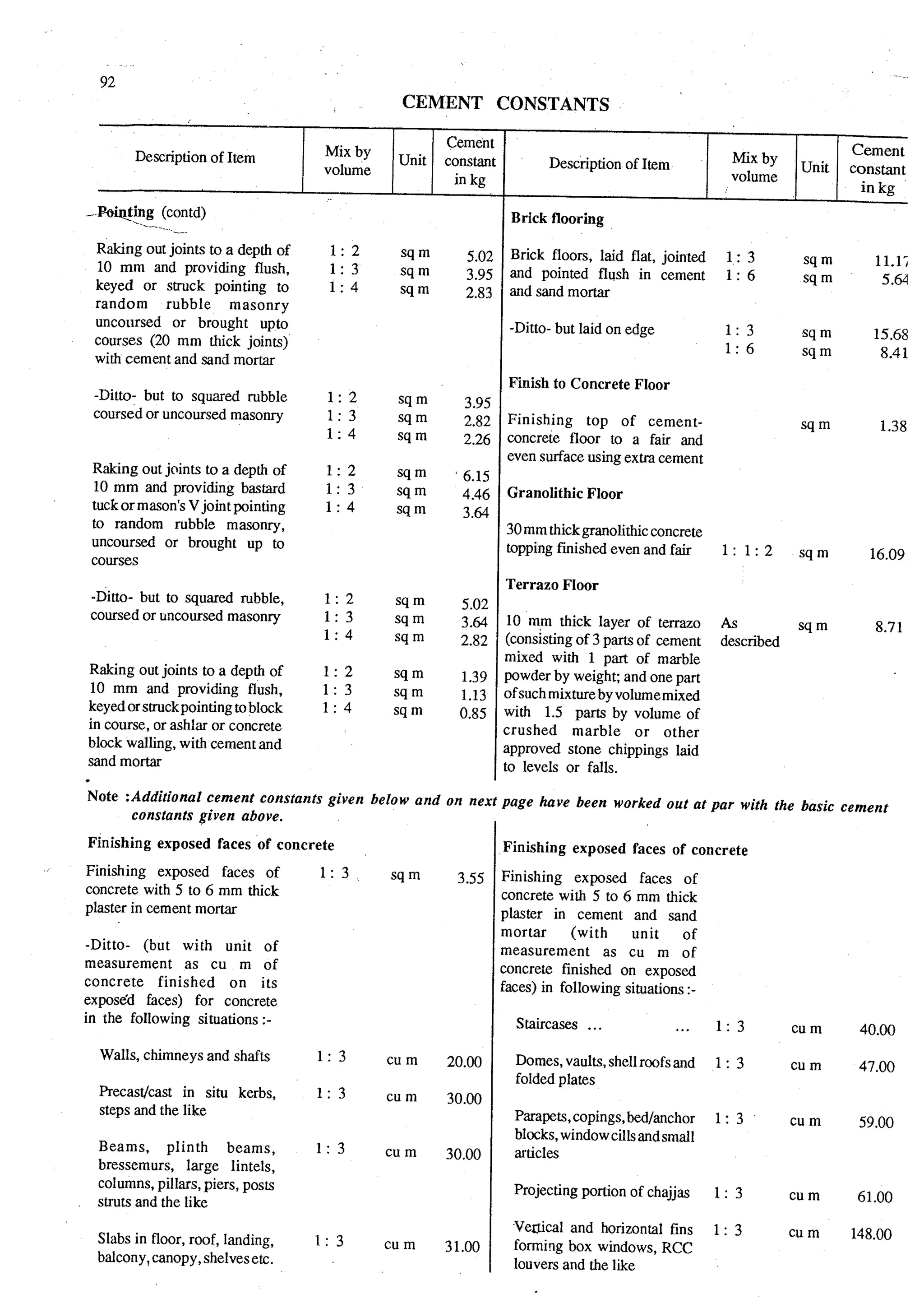 Estimating and-valuation by-joglekar_
