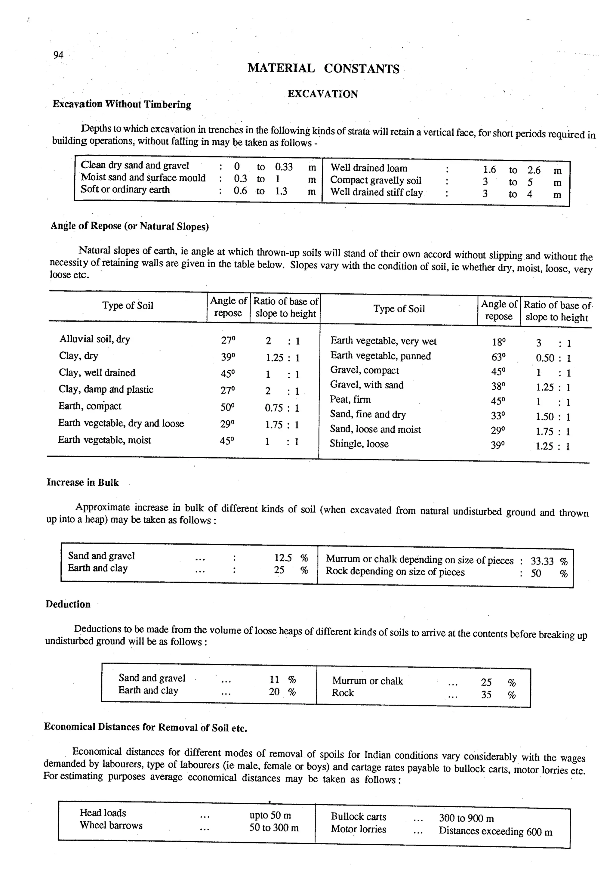 Estimating and-valuation by-joglekar_