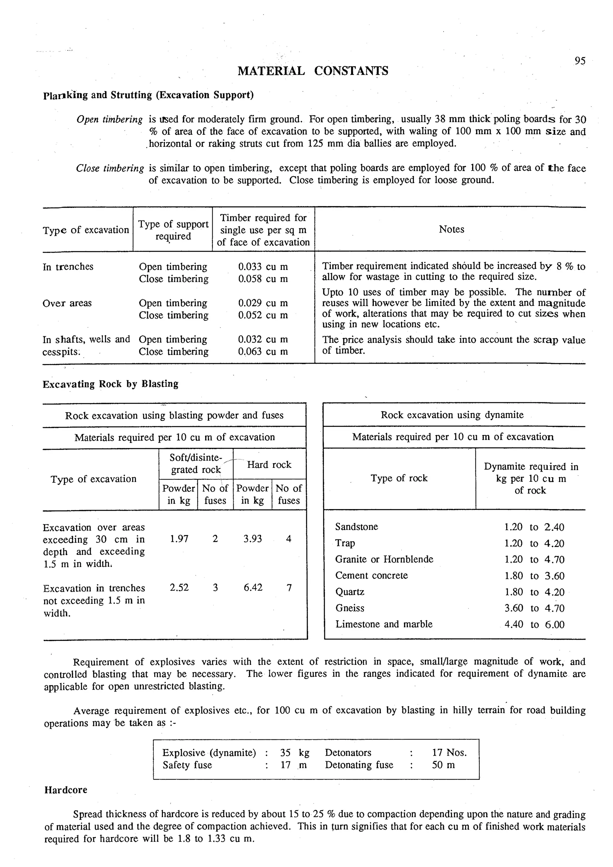 Estimating and-valuation by-joglekar_