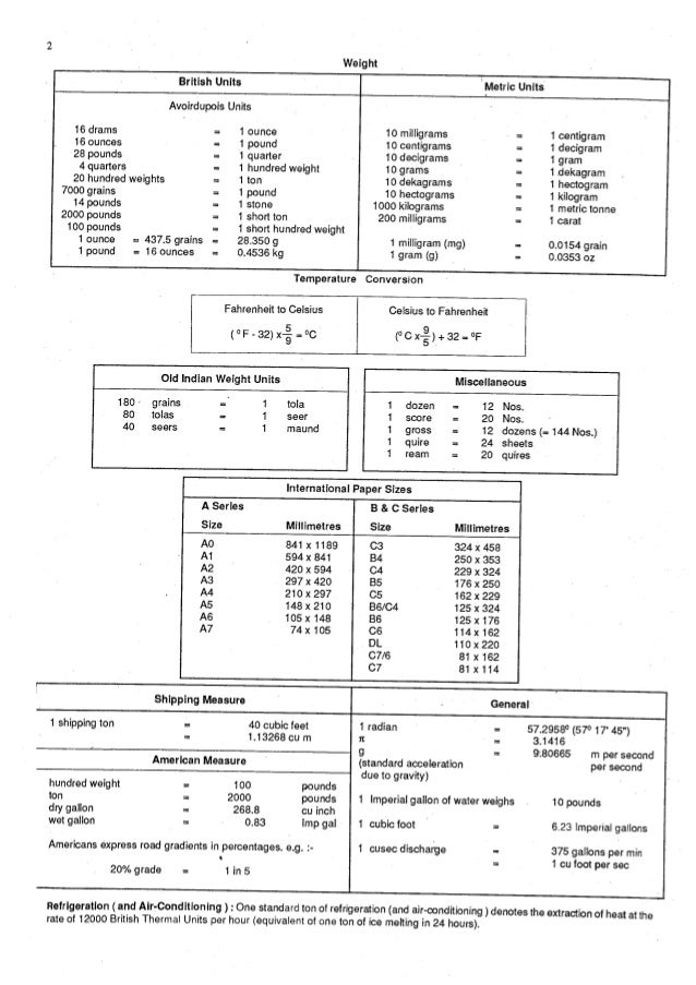 Stone To Kilogram Converter