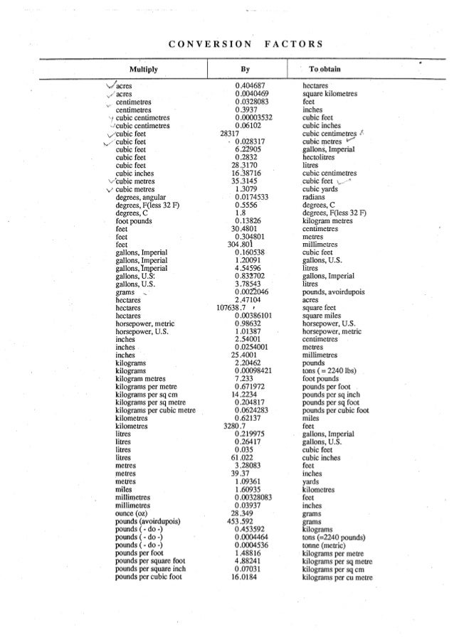 estimating and valuation by joglekar_ inch pounds to foot pounds conversion chart