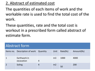 Estimating and costing I Chapter 2.pptx