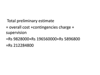 Total preliminary estimate
= overall cost +contingencies charge +
supervision
=Rs 9828000+Rs 196560000+Rs 5896800
=Rs 2122...