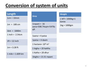Conversion of system of units
11
Length
1cm = 10mm
1m = 100 cm
1km = 1000m
1 inch = 2.54cm
1ft = 12 inch
1m = 3.28 ft
1 mi...