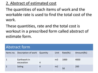 2. Abstract of estimated cost
The quantities of each items of work and the
workable rate is used to find the total cost of...