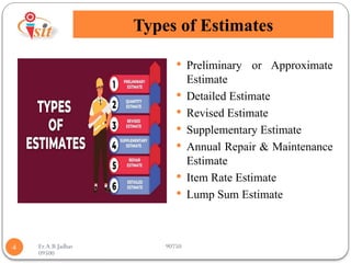 Er.A.B.Jadhav 90750
09500
Types of Estimates
4
 Preliminary or Approximate
Estimate
 Detailed Estimate
 Revised Estimate
 Supplementary Estimate
 Annual Repair & Maintenance
Estimate
 Item Rate Estimate
 Lump Sum Estimate
 