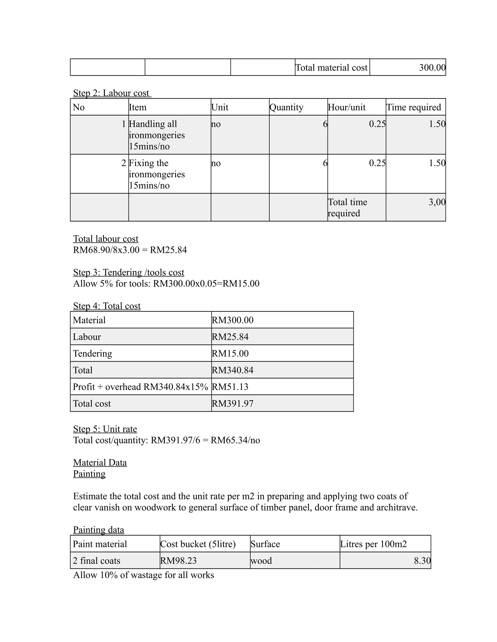 Total material cost 300.00
Step 2: Labour cost
No Item Unit Quantity Hour/unit Time required
1 Handling all
ironmongeries
15mins/no
no 6 0.25 1.50
2 Fixing the
ironmongeries
15mins/no
no 6 0.25 1.50
Total time
required
3,00
Total labour cost
RM68.90/8x3.00 = RM25.84
Step 3: Tendering /tools cost
Allow 5% for tools: RM300.00x0.05=RM15.00
Step 4: Total cost
Material RM300.00
Labour RM25.84
Tendering RM15.00
Total RM340.84
Profit + overhead RM340.84x15% RM51.13
Total cost RM391.97
Step 5: Unit rate
Total cost/quantity: RM391.97/6 = RM65.34/no
Material Data
Painting
Estimate the total cost and the unit rate per m2 in preparing and applying two coats of
clear vanish on woodwork to general surface of timber panel, door frame and architrave.
Painting data
Paint material Cost bucket (5litre) Surface Litres per 100m2
2 final coats RM98.23 wood 8.30
Allow 10% of wastage for all works
 