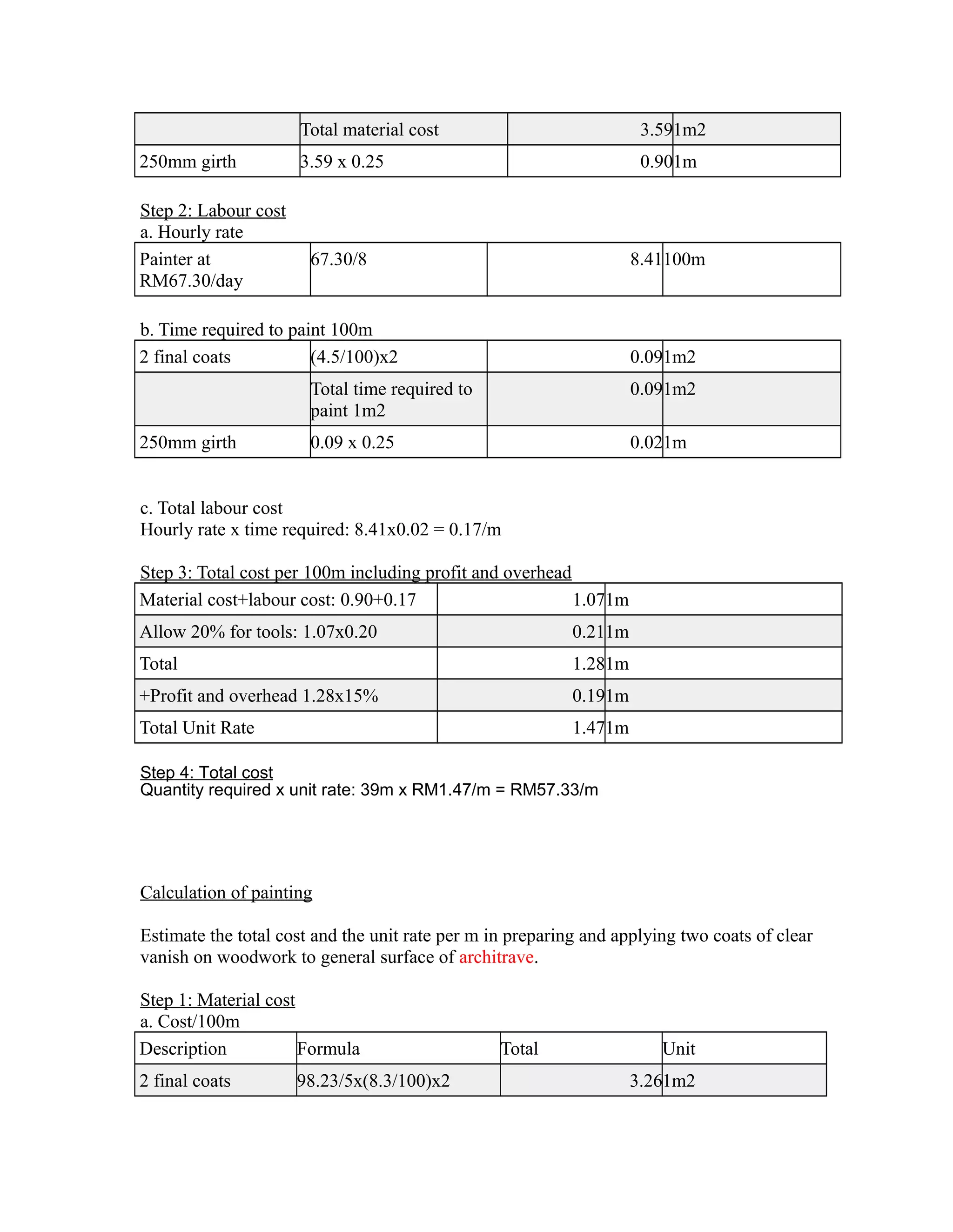 Total material cost 3.591m2
250mm girth 3.59 x 0.25 0.901m
Step 2: Labour cost
a. Hourly rate
Painter at
RM67.30/day
67.30/8 8.41100m
b. Time required to paint 100m
2 final coats (4.5/100)x2 0.091m2
Total time required to
paint 1m2
0.091m2
250mm girth 0.09 x 0.25 0.021m
c. Total labour cost
Hourly rate x time required: 8.41x0.02 = 0.17/m
Step 3: Total cost per 100m including profit and overhead
Material cost+labour cost: 0.90+0.17 1.071m
Allow 20% for tools: 1.07x0.20 0.211m
Total 1.281m
+Profit and overhead 1.28x15% 0.191m
Total Unit Rate 1.471m
Step 4: Total cost
Quantity required x unit rate: 39m x RM1.47/m = RM57.33/m
Calculation of painting
Estimate the total cost and the unit rate per m in preparing and applying two coats of clear
vanish on woodwork to general surface of architrave.
Step 1: Material cost
a. Cost/100m
Description Formula Total Unit
2 final coats 98.23/5x(8.3/100)x2 3.261m2
 