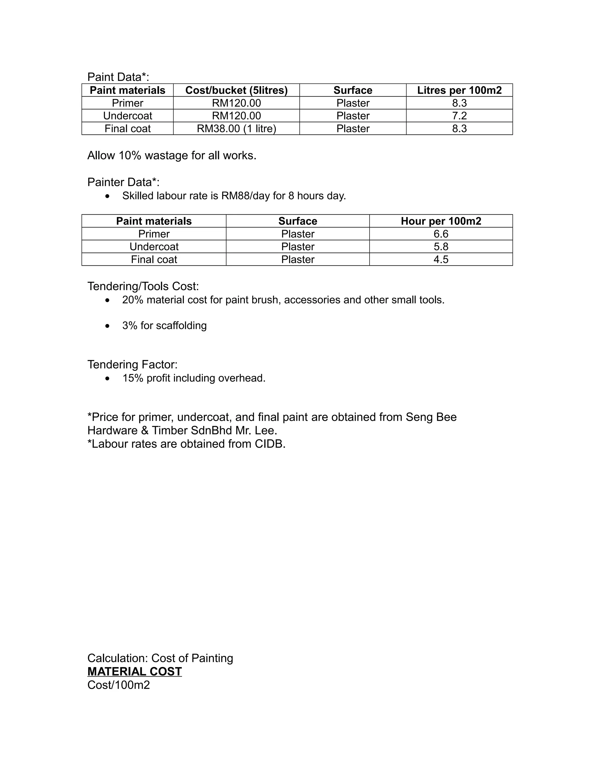 Paint Data*:
Paint materials Cost/bucket (5litres) Surface Litres per 100m2
Primer RM120.00 Plaster 8.3
Undercoat RM120.00 Plaster 7.2
Final coat RM38.00 (1 litre) Plaster 8.3
Allow 10% wastage for all works.
Painter Data*:
• Skilled labour rate is RM88/day for 8 hours day.
Paint materials Surface Hour per 100m2
Primer Plaster 6.6
Undercoat Plaster 5.8
Final coat Plaster 4.5
Tendering/Tools Cost:
• 20% material cost for paint brush, accessories and other small tools.
• 3% for scaffolding
Tendering Factor:
• 15% profit including overhead.
*Price for primer, undercoat, and final paint are obtained from Seng Bee
Hardware & Timber SdnBhd Mr. Lee.
*Labour rates are obtained from CIDB.
Calculation: Cost of Painting
MATERIAL COST
Cost/100m2
 