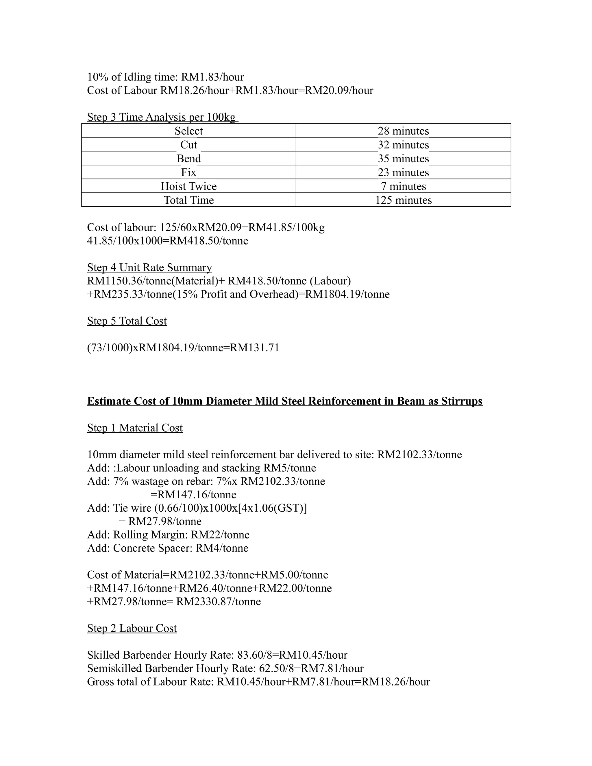 10% of Idling time: RM1.83/hour
Cost of Labour RM18.26/hour+RM1.83/hour=RM20.09/hour
Step 3 Time Analysis per 100kg
Select 28 minutes
Cut 32 minutes
Bend 35 minutes
Fix 23 minutes
Hoist Twice 7 minutes
Total Time 125 minutes
Cost of labour: 125/60xRM20.09=RM41.85/100kg
41.85/100x1000=RM418.50/tonne
Step 4 Unit Rate Summary
RM1150.36/tonne(Material)+ RM418.50/tonne (Labour)
+RM235.33/tonne(15% Profit and Overhead)=RM1804.19/tonne
Step 5 Total Cost
(73/1000)xRM1804.19/tonne=RM131.71
Estimate Cost of 10mm Diameter Mild Steel Reinforcement in Beam as Stirrups
Step 1 Material Cost
10mm diameter mild steel reinforcement bar delivered to site: RM2102.33/tonne
Add: :Labour unloading and stacking RM5/tonne
Add: 7% wastage on rebar: 7%x RM2102.33/tonne
=RM147.16/tonne
Add: Tie wire (0.66/100)x1000x[4x1.06(GST)]
= RM27.98/tonne
Add: Rolling Margin: RM22/tonne
Add: Concrete Spacer: RM4/tonne
Cost of Material=RM2102.33/tonne+RM5.00/tonne
+RM147.16/tonne+RM26.40/tonne+RM22.00/tonne
+RM27.98/tonne= RM2330.87/tonne
Step 2 Labour Cost
Skilled Barbender Hourly Rate: 83.60/8=RM10.45/hour
Semiskilled Barbender Hourly Rate: 62.50/8=RM7.81/hour
Gross total of Labour Rate: RM10.45/hour+RM7.81/hour=RM18.26/hour
 