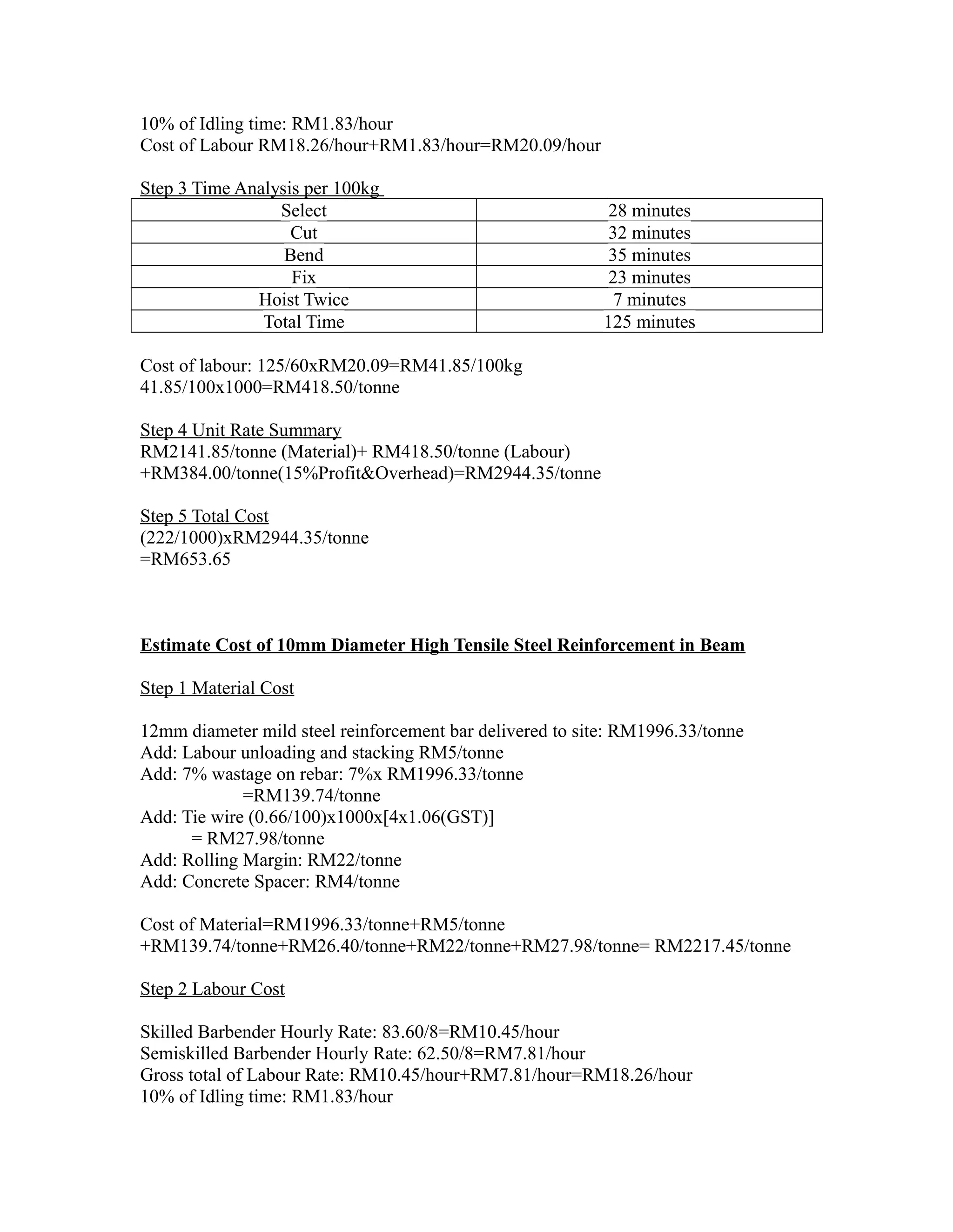 10% of Idling time: RM1.83/hour
Cost of Labour RM18.26/hour+RM1.83/hour=RM20.09/hour
Step 3 Time Analysis per 100kg
Select 28 minutes
Cut 32 minutes
Bend 35 minutes
Fix 23 minutes
Hoist Twice 7 minutes
Total Time 125 minutes
Cost of labour: 125/60xRM20.09=RM41.85/100kg
41.85/100x1000=RM418.50/tonne
Step 4 Unit Rate Summary
RM2141.85/tonne (Material)+ RM418.50/tonne (Labour)
+RM384.00/tonne(15%Profit&Overhead)=RM2944.35/tonne
Step 5 Total Cost
(222/1000)xRM2944.35/tonne
=RM653.65
Estimate Cost of 10mm Diameter High Tensile Steel Reinforcement in Beam
Step 1 Material Cost
12mm diameter mild steel reinforcement bar delivered to site: RM1996.33/tonne
Add: Labour unloading and stacking RM5/tonne
Add: 7% wastage on rebar: 7%x RM1996.33/tonne
=RM139.74/tonne
Add: Tie wire (0.66/100)x1000x[4x1.06(GST)]
= RM27.98/tonne
Add: Rolling Margin: RM22/tonne
Add: Concrete Spacer: RM4/tonne
Cost of Material=RM1996.33/tonne+RM5/tonne
+RM139.74/tonne+RM26.40/tonne+RM22/tonne+RM27.98/tonne= RM2217.45/tonne
Step 2 Labour Cost
Skilled Barbender Hourly Rate: 83.60/8=RM10.45/hour
Semiskilled Barbender Hourly Rate: 62.50/8=RM7.81/hour
Gross total of Labour Rate: RM10.45/hour+RM7.81/hour=RM18.26/hour
10% of Idling time: RM1.83/hour
 