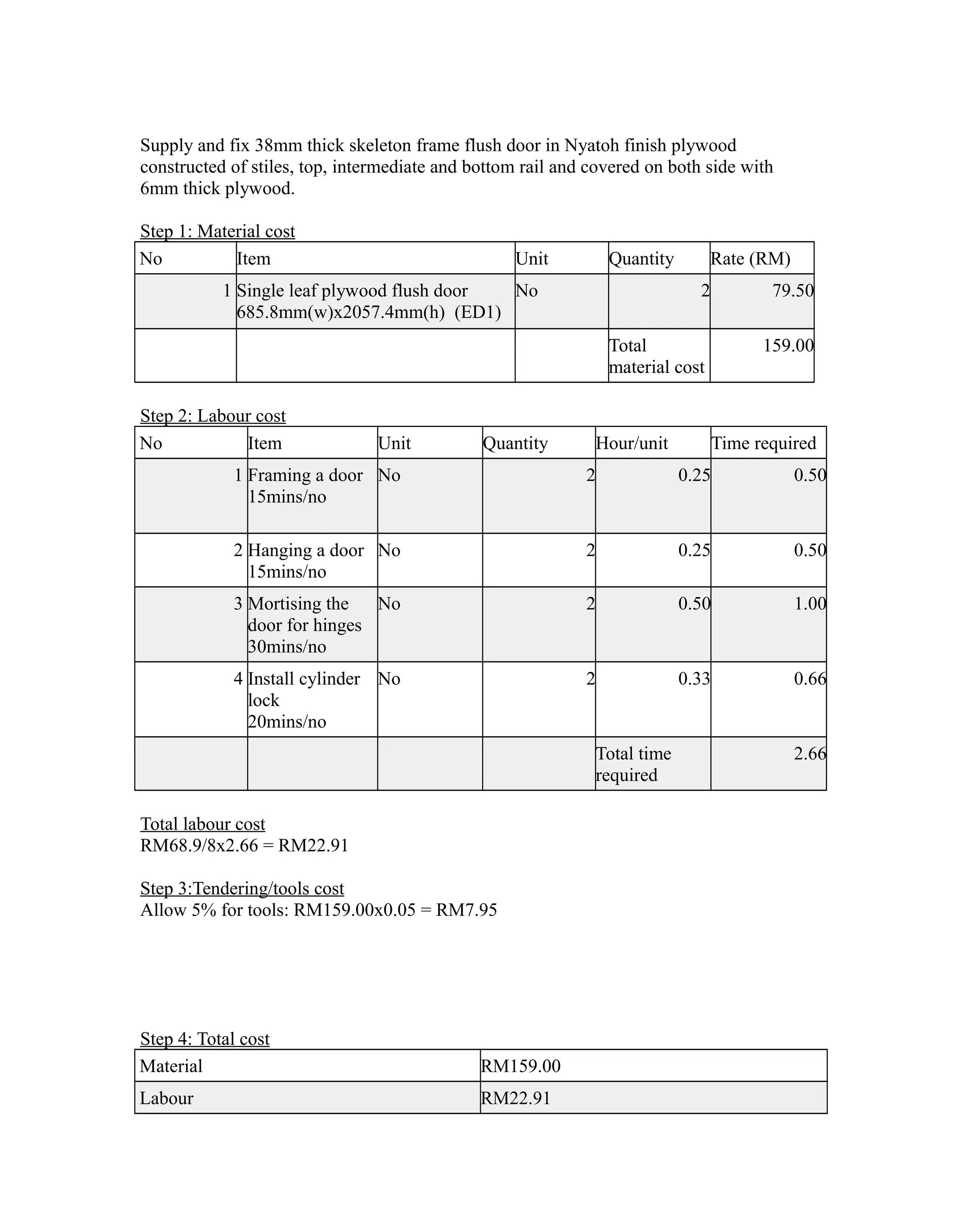 Supply and fix 38mm thick skeleton frame flush door in Nyatoh finish plywood
constructed of stiles, top, intermediate and bottom rail and covered on both side with
6mm thick plywood.
Step 1: Material cost
No Item Unit Quantity Rate (RM)
1 Single leaf plywood flush door
685.8mm(w)x2057.4mm(h) (ED1)
No 2 79.50
Total
material cost
159.00
Step 2: Labour cost
No Item Unit Quantity Hour/unit Time required
1 Framing a door
15mins/no
No 2 0.25 0.50
2 Hanging a door
15mins/no
No 2 0.25 0.50
3 Mortising the
door for hinges
30mins/no
No 2 0.50 1.00
4 Install cylinder
lock
20mins/no
No 2 0.33 0.66
Total time
required
2.66
Total labour cost
RM68.9/8x2.66 = RM22.91
Step 3:Tendering/tools cost
Allow 5% for tools: RM159.00x0.05 = RM7.95
Step 4: Total cost
Material RM159.00
Labour RM22.91
 