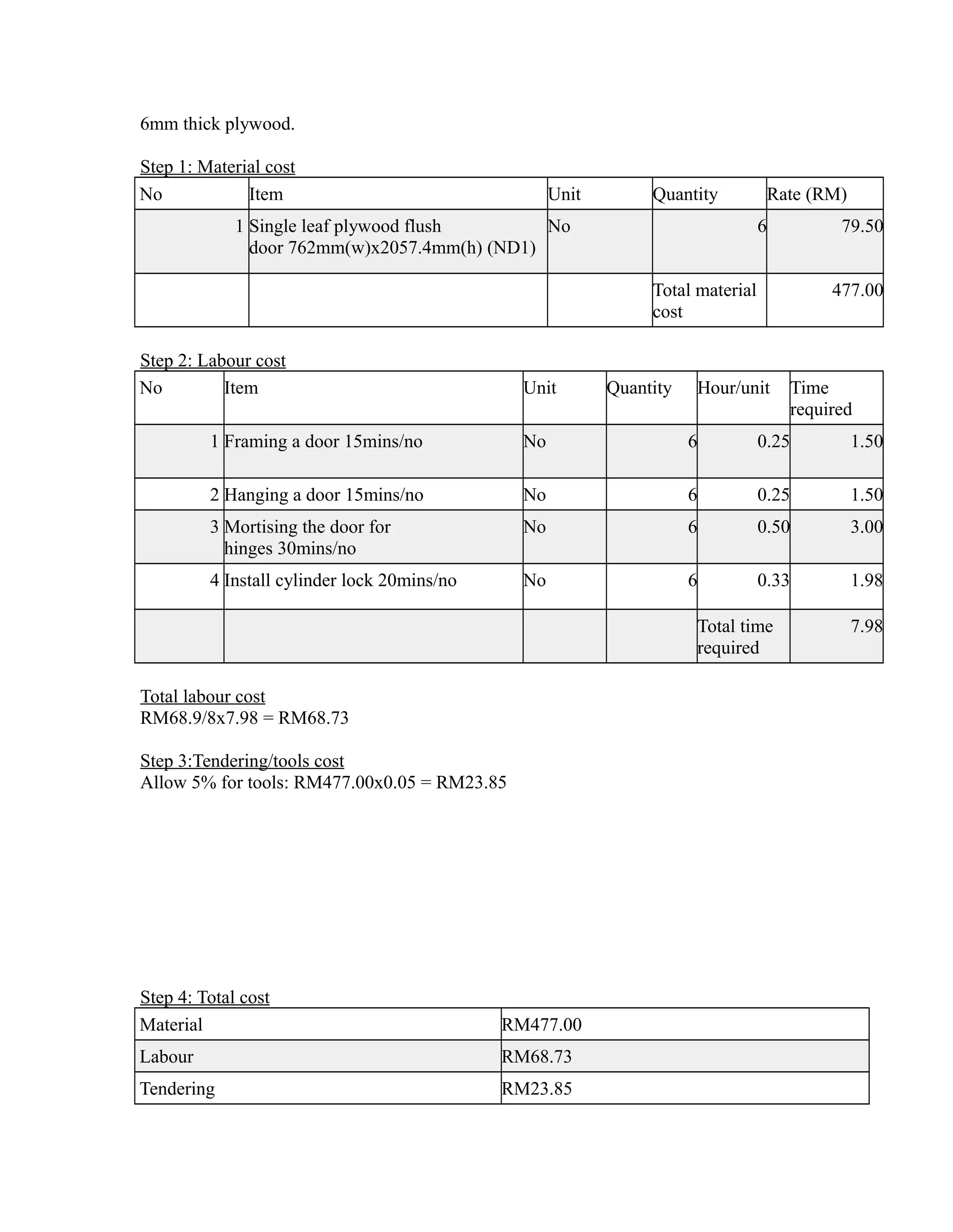 6mm thick plywood.
Step 1: Material cost
No Item Unit Quantity Rate (RM)
1 Single leaf plywood flush
door 762mm(w)x2057.4mm(h) (ND1)
No 6 79.50
Total material
cost
477.00
Step 2: Labour cost
No Item Unit Quantity Hour/unit Time
required
1 Framing a door 15mins/no No 6 0.25 1.50
2 Hanging a door 15mins/no No 6 0.25 1.50
3 Mortising the door for
hinges 30mins/no
No 6 0.50 3.00
4 Install cylinder lock 20mins/no No 6 0.33 1.98
Total time
required
7.98
Total labour cost
RM68.9/8x7.98 = RM68.73
Step 3:Tendering/tools cost
Allow 5% for tools: RM477.00x0.05 = RM23.85
Step 4: Total cost
Material RM477.00
Labour RM68.73
Tendering RM23.85
 