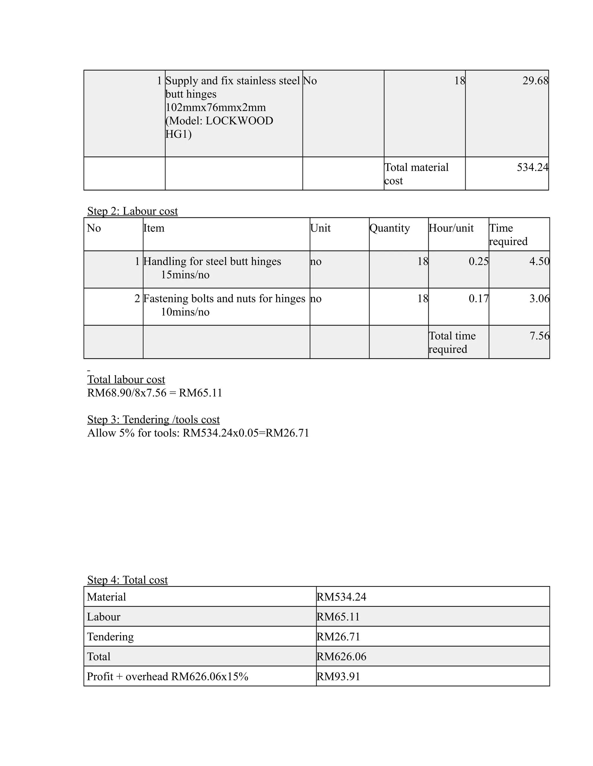 1 Supply and fix stainless steel
butt hinges
102mmx76mmx2mm
(Model: LOCKWOOD
HG1)
No 18 29.68
Total material
cost
534.24
Step 2: Labour cost
No Item Unit Quantity Hour/unit Time
required
1 Handling for steel butt hinges
15mins/no
no 18 0.25 4.50
2 Fastening bolts and nuts for hinges
10mins/no
no 18 0.17 3.06
Total time
required
7.56
Total labour cost
RM68.90/8x7.56 = RM65.11
Step 3: Tendering /tools cost
Allow 5% for tools: RM534.24x0.05=RM26.71
Step 4: Total cost
Material RM534.24
Labour RM65.11
Tendering RM26.71
Total RM626.06
Profit + overhead RM626.06x15% RM93.91
 