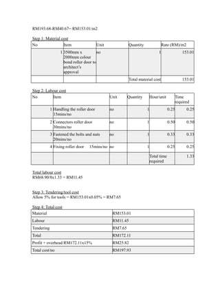 RM193.68-RM40.67= RM153.01/m2
Step 1: Material cost
No Item Unit Quantity Rate (RM)/m2
1 3500mm x
2000mm colour
bond roller door to
architect’s
approval
no 1 153.01
Total material cost 153.01
Step 2: Labour cost
No Item Unit Quantity Hour/unit Time
required
1 Handling the roller door
15mins/no
no 1 0.25 0.25
2 Connectors roller door
30mins/no
no 1 0.50 0.50
3 Fastened the bolts and nuts
20mins/no
no 1 0.33 0.33
4 Fixing roller door 15mins/no no 1 0.25 0.25
Total time
required
1.33
Total labour cost
RM68.90/8x1.33 = RM11.45
Step 3: Tendering/tool cost
Allow 5% for tools = RM153.01x0.05% = RM7.65
Step 4: Total cost
Material RM153.01
Labour RM11.45
Tendering RM7.65
Total RM172.11
Profit + overhead RM172.11x15% RM25.82
Total cost/no RM197.93
 