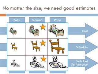 Estimating cost and schedule for monte carlo simulation | PDF