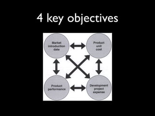 4 key objectives
 