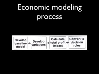 Economic modeling
     process
 