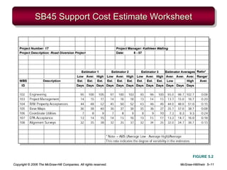 Copyright © 2006 The McGraw-Hill Companies. All rights reserved. McGraw-Hill/Irwin 5–11
SB45 Support Cost Estimate Worksheet
FIGURE 5.2
 
