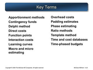 Copyright © 2006 The McGraw-Hill Companies. All rights reserved. McGraw-Hill/Irwin 5–20
Key Terms
Apportionment methods
Contingency funds
Delphi method
Direct costs
Function points
Interaction costs
Learning curves
Macro and micro
estimating
Overhead costs
Padding estimates
Phase estimating
Ratio methods
Template method
Time and cost databases
Time-phased budgets
 