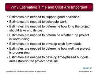 Copyright © 2006 The McGraw-Hill Companies. All rights reserved. McGraw-Hill/Irwin 5–3
Why Estimating Time and Cost Are Important
EXHIBIT 5.1
• Estimates are needed to support good decisions.
• Estimates are needed to schedule work.
• Estimates are needed to determine how long the project
should take and its cost.
• Estimates are needed to determine whether the project
is worth doing.
• Estimates are needed to develop cash flow needs.
• Estimates are needed to determine how well the project
is progressing.
• Estimates are needed to develop time-phased budgets
and establish the project baseline.
 