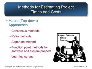 Copyright © 2006 The McGraw-Hill Companies. All rights reserved. McGraw-Hill/Irwin 5–8
Methods for Estimating Project
Times and Costs
• Macro (Top-down)
Approaches
–Consensus methods
–Ratio methods
–Apportion method
–Function point methods for
software and system projects
–Learning curves
Project Estimate
Times
Costs
 