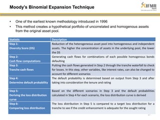 • One of the earliest known methodology introduced in 1996 
• This method creates a hypothetical portfolio of uncorrelated and homogenous assets 
from the original asset pool. 
17 
Moody’s Binomial Expansion Technique 
Statistic Description 
Step 1: 
Diversity Score (DS) 
Reduction of the heterogeneous asset pool into homogeneous and independent 
assets. The higher the concentration of assets in the underlying pool, the lower 
the DS 
Step 2: 
Cash flow computations 
Generating cash flows for combinations of each possible homogenous bonds 
defaulting 
Step 3: 
Tranche cash flows 
Putting the cash flows generated in Step 2 through the tranche waterfall to check 
for losses. In this step, other variables, like interest rates, can also be changed to 
account for different scenarios 
Step 4: 
Determine default probability 
The default probability is determined based on output from Step 3 and after 
taking into consideration the tenure and rating 
Step 5: 
Deriving the loss distribution 
curve 
Based on the different scenarios in Step 3 and the default probabilities 
calculated in Step 4 for each scenario, the loss distribution curve is derived 
Step 6: 
Comparing loss distribution 
The loss distribution in Step 5 is compared to a target loss distribution for a 
tranche to see if the credit enhancement is adequate for the sought rating 
 
