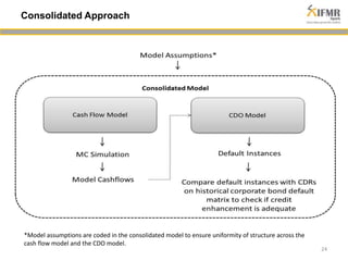 24 
Consolidated Approach 
*Model assumptions are coded in the consolidated model to ensure uniformity of structure across the 
cash flow model and the CDO model. 
 