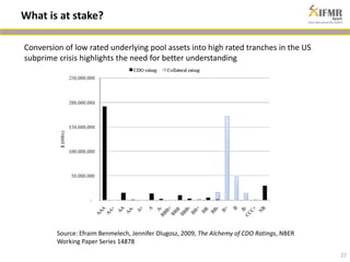 What is at stake? 
27 
Conversion of low rated underlying pool assets into high rated tranches in the US 
subprime crisis highlights the need for better understanding 
Source: Efraim Benmelech, Jennifer Dlugosz, 2009, The Alchemy of CDO Ratings, NBER 
Working Paper Series 14878 
 