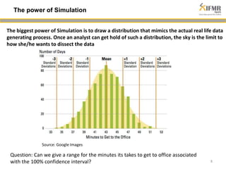 8 
The power of Simulation 
The biggest power of Simulation is to draw a distribution that mimics the actual real life data 
generating process. Once an analyst can get hold of such a distribution, the sky is the limit to 
how she/he wants to dissect the data 
Source: Google Images 
Question: Can we give a range for the minutes its takes to get to office associated 
with the 100% confidence interval? 
 
