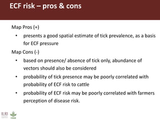 Potential areas to target ITM distribution: A GIS-based approach
