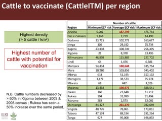 Potential areas to target ITM distribution: A GIS-based approach
