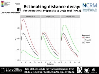Estimating distance decay:
for the National Propensity to Cycle Tool (NPCT)
Robin Lovelace, University of Leeds.
Talk at the Institute for Transport Studies (ITS)
Slides: speakerdeck.com/robinlovelace
 