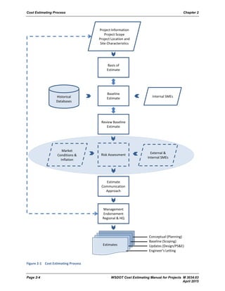 EstimatingGuidelines.pdf