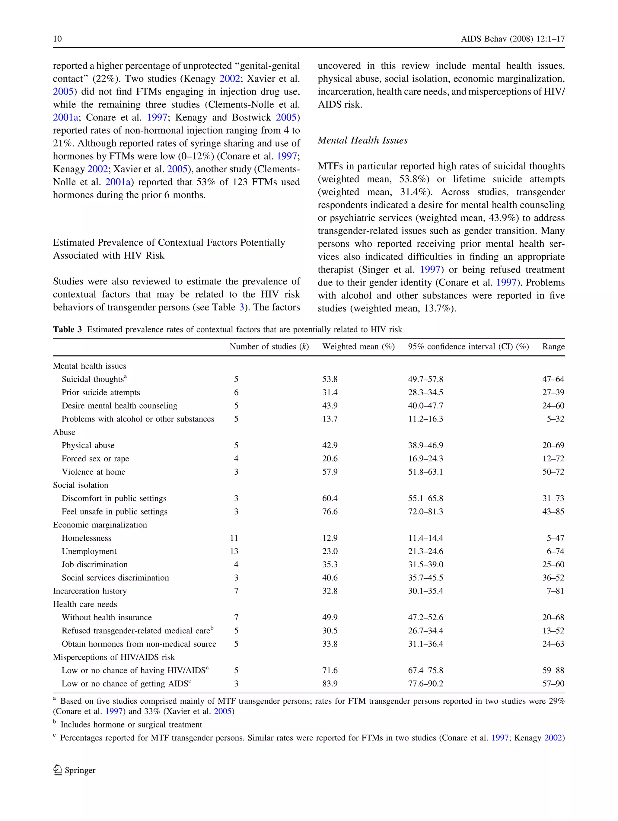 Estimating HIV prevalence and risk behaviors of transgender persons in the United States - A systematic review