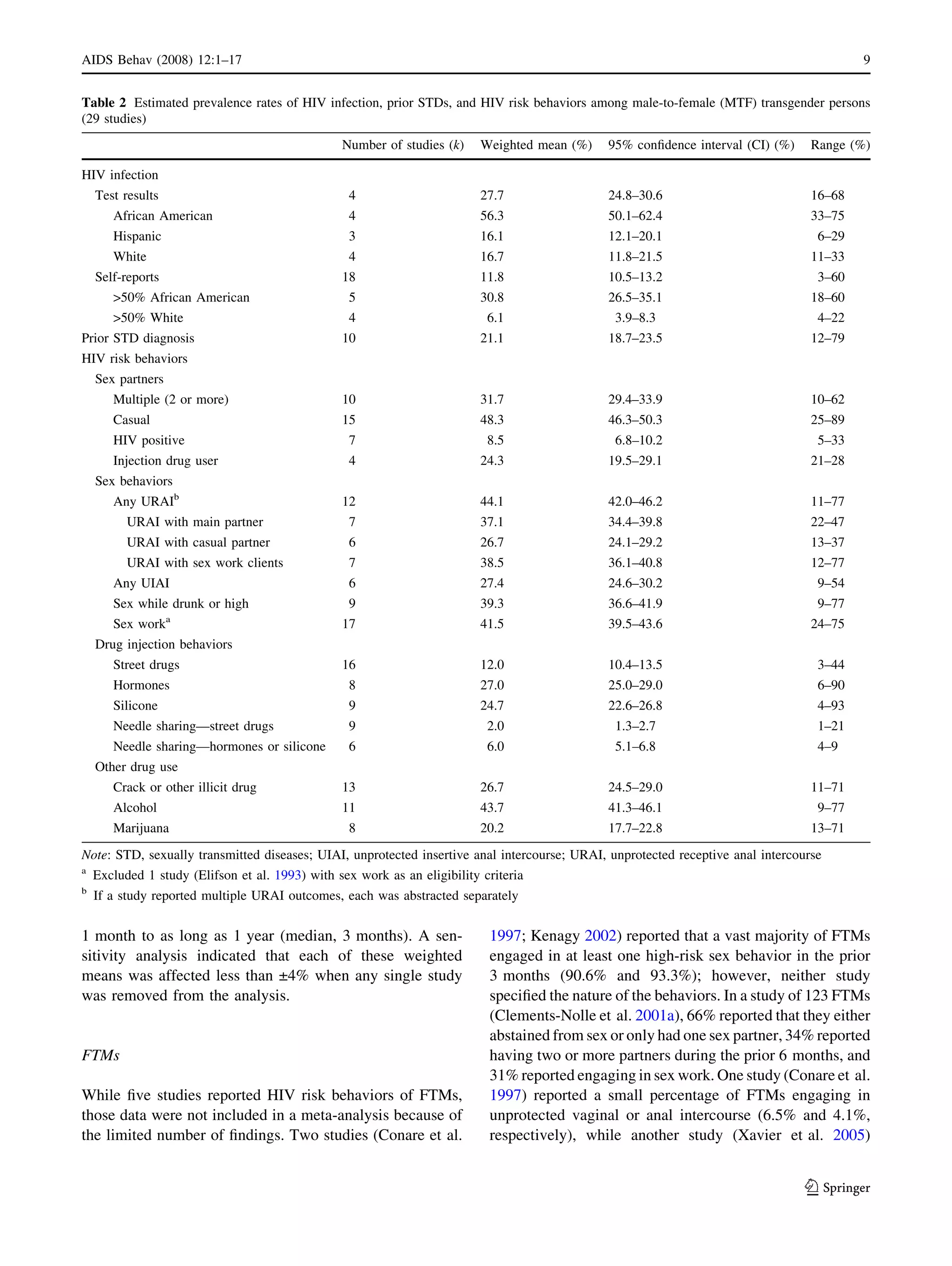 Estimating HIV prevalence and risk behaviors of transgender persons in the United States - A systematic review