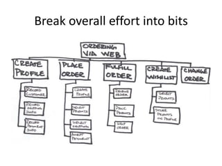 Break overall effort into bits
 