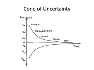 Cone of Uncertainty
 