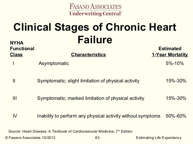 Estimating life expectancy 8 oct 12_v3_monarch